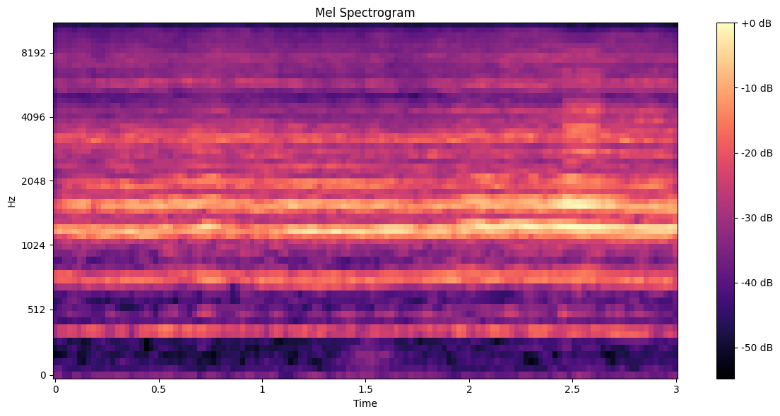 Mel Spectrogram